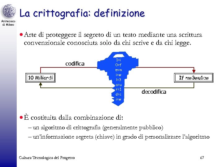 Politecnico di Milano La crittografia: definizione · Arte di proteggere il segreto di un