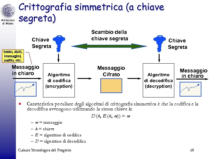 Politecnico di Milano Crittografia simmetrica (a chiave segreta) Chiave Segreta Scambio della chiave segreta