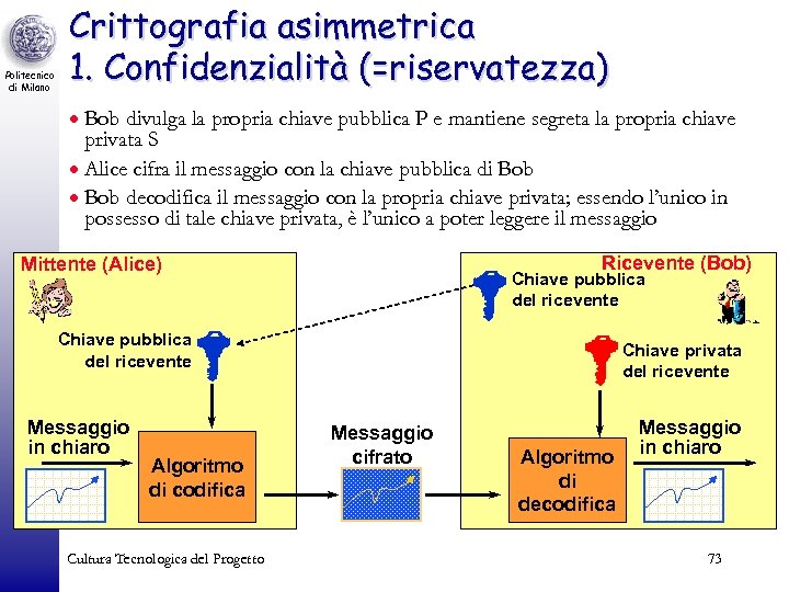 Politecnico di Milano Crittografia asimmetrica 1. Confidenzialità (=riservatezza) · Bob divulga la propria chiave
