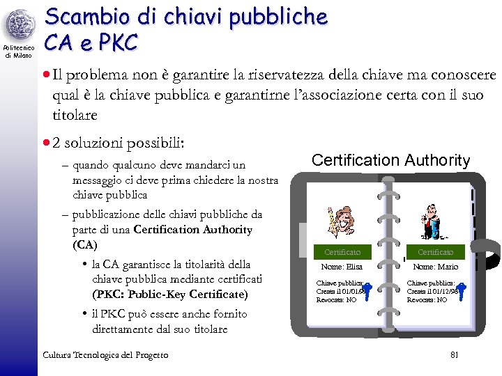 Politecnico di Milano Scambio di chiavi pubbliche CA e PKC · Il problema non