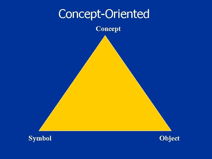 Concept-Oriented Concept Symbol Object 