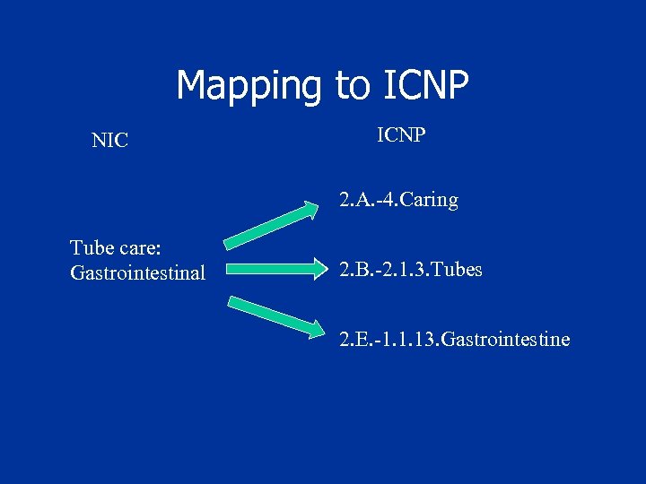 Mapping to ICNP NIC ICNP 2. A. -4. Caring Tube care: Gastrointestinal 2. B.