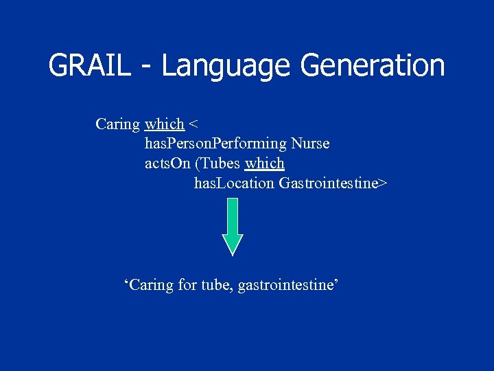GRAIL - Language Generation Caring which < has. Person. Performing Nurse acts. On (Tubes