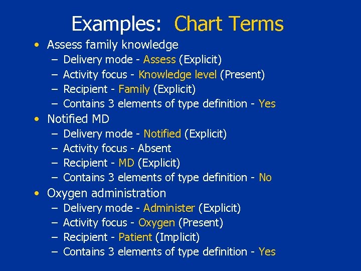 Examples: Chart Terms • Assess family knowledge – – Delivery mode - Assess (Explicit)