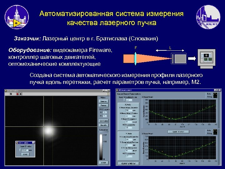 Автоматизированная система измерения качества лазерного пучка Заказчик: Лазерный центр в г. Братислава (Словакия) Оборудование: