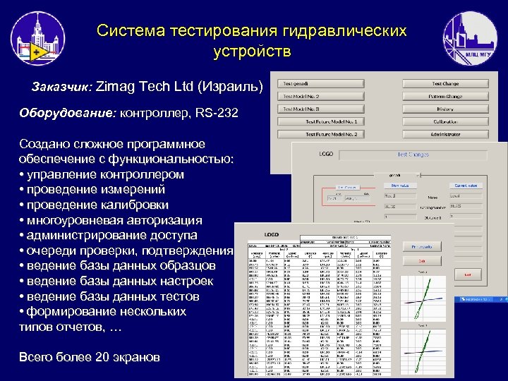 Система тестирования гидравлических устройств Заказчик: Zimag Tech Ltd (Израиль) Оборудование: контроллер, RS-232 Создано сложное