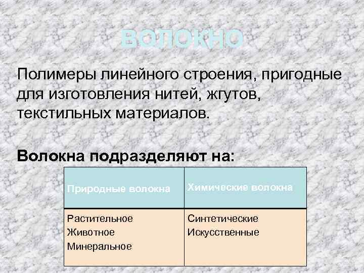 ВОЛОКНО Полимеры линейного строения, пригодные для изготовления нитей, жгутов, текстильных материалов. Волокна подразделяют на: