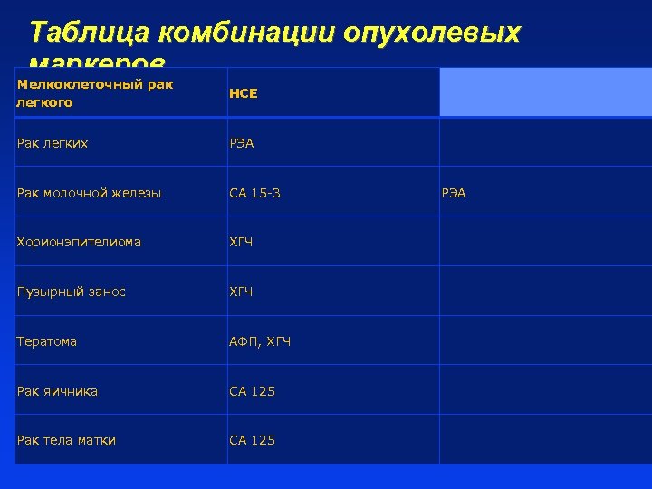 Са 15 3 онкомаркер повышены