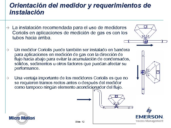 Orientación del medidor y requerimientos de instalación à La instalación recomendada para el uso