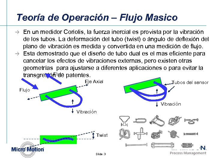 Teoría de Operación – Flujo Masico En un medidor Coriolis, la fuerza inercial es