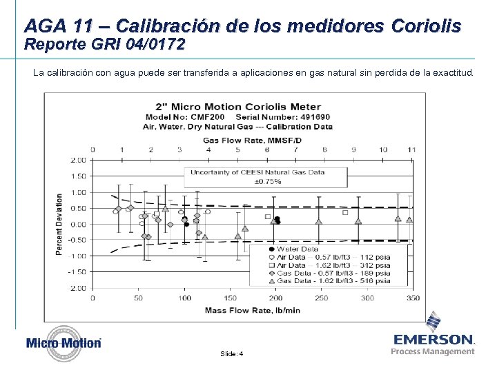 AGA 11 – Calibración de los medidores Coriolis Reporte GRI 04/0172 La calibración con