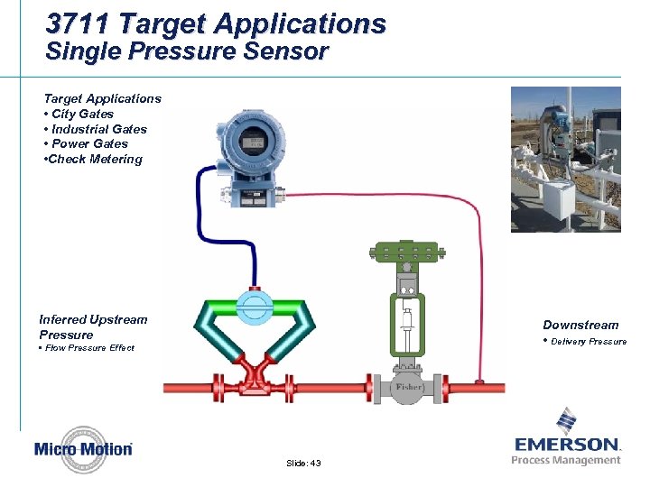 3711 Target Applications Single Pressure Sensor Target Applications • City Gates • Industrial Gates