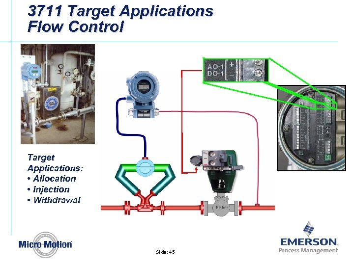 3711 Target Applications Flow Control Target Applications: • Allocation • Injection • Withdrawal Slide:
