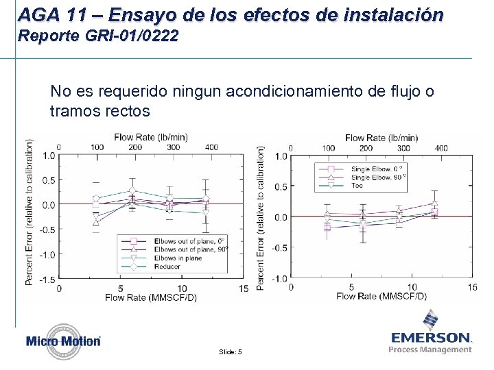 AGA 11 – Ensayo de los efectos de instalación Reporte GRI-01/0222 No es requerido