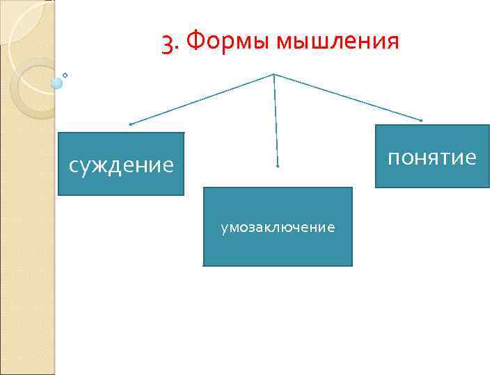 3. Формы мышления понятие суждение умозаключение 