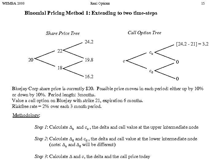 WEMBA 2000 Real Options 15 Binomial Pricing Method 1: Extending to two time-steps Call