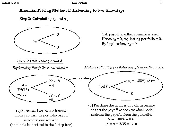 WEMBA 2000 Real Options 17 Binomial Pricing Method 1: Extending to two time-steps Step