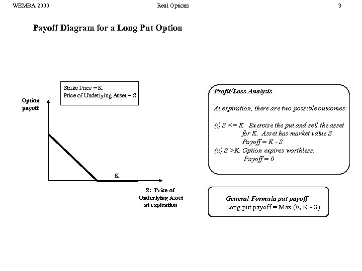 WEMBA 2000 Real Options 3 Payoff Diagram for a Long Put Option payoff Strike