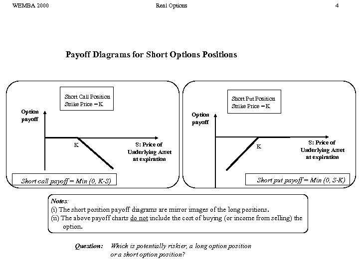 WEMBA 2000 Real Options 4 Payoff Diagrams for Short Options Positions Short Call Position