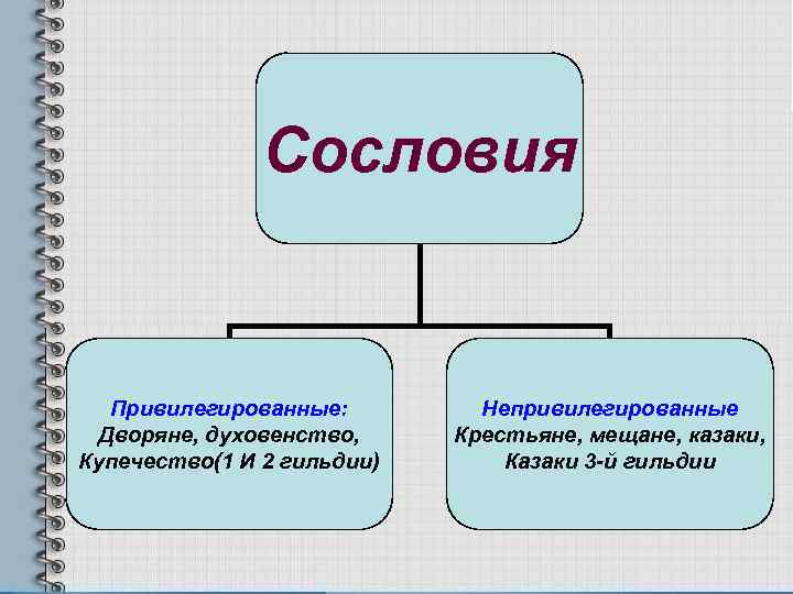 Привилегированные сословия. Привилегированные и непривилегированные сословия. Привилегированные дворяне духовенство крестьяне мещане. Сословия делились на непривилегированные и. Непривилегированные крестьяне.