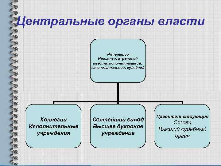 Центральные органы. Центральные органы власти. Центральные органы властт. Центральные органы исполнительной власти РФ. Центральные органы власти примеры.