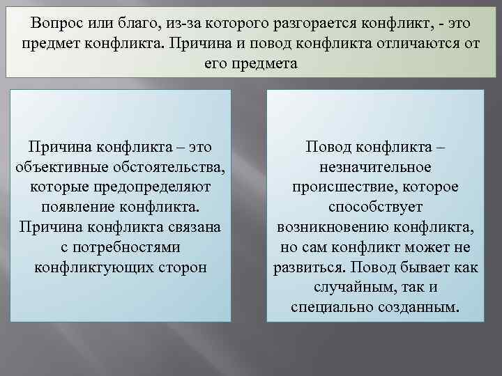 Вопрос или благо, из-за которого разгорается конфликт, - это предмет конфликта. Причина и повод