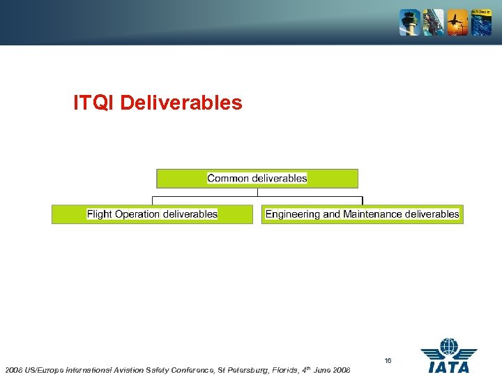ITQI Deliverables 16 2008 US/Europe International Aviation Safety Conference, St Petersburg, Florida, 4 th
