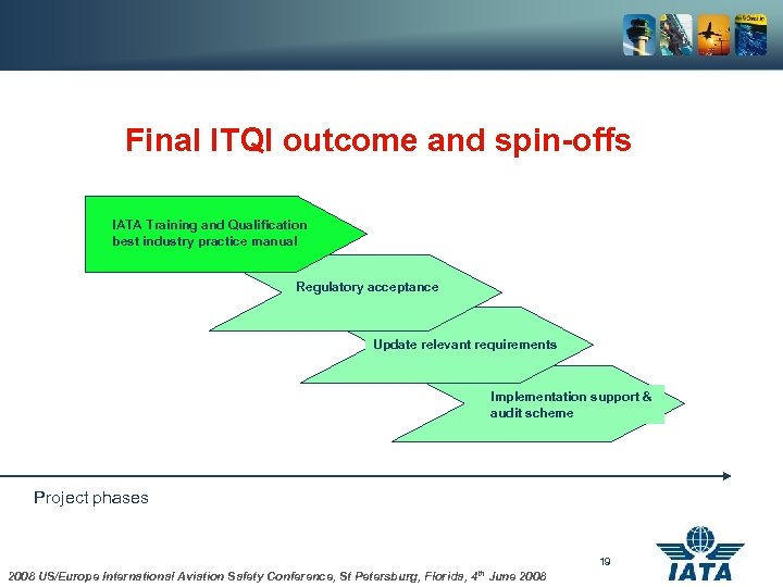 Final ITQI outcome and spin-offs IATA Training and Qualification best industry practice manual Regulatory
