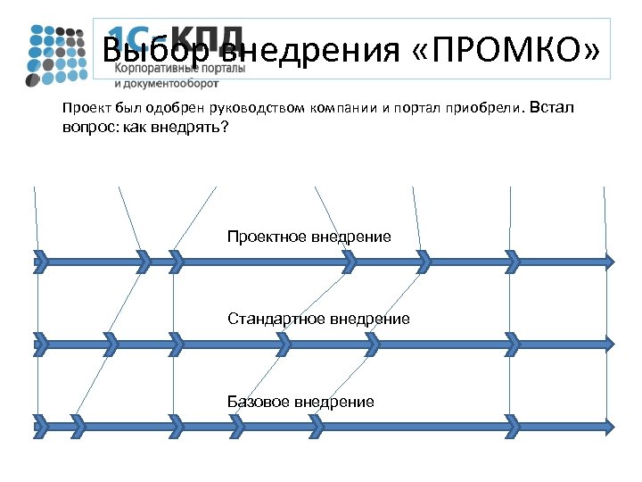Выбор внедрения «ПРОМКО» Проект был одобрен руководством компании и портал приобрели. Встал вопрос: как