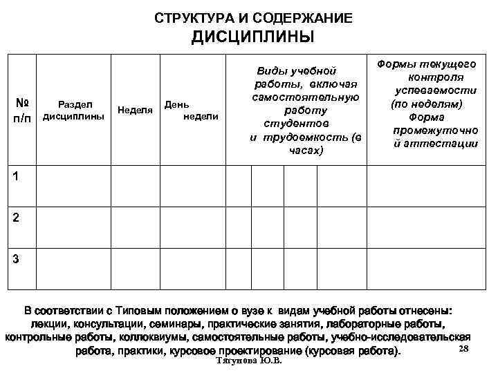 СТРУКТУРА И СОДЕРЖАНИЕ ДИСЦИПЛИНЫ № п/п Раздел дисциплины Неделя День недели Виды учебной работы,