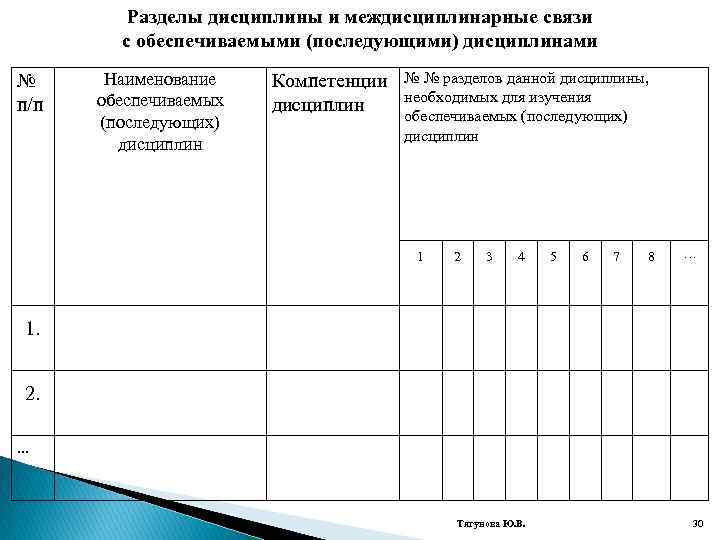 Разделы дисциплины и междисциплинарные связи с обеспечиваемыми (последующими) дисциплинами № п/п Наименование обеспечиваемых (последующих)