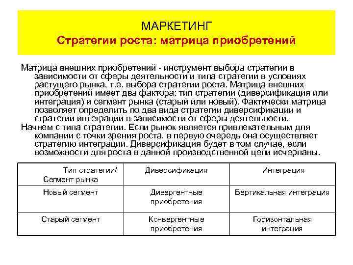 МАРКЕТИНГ Стратегии роста: матрица приобретений Матрица внешних приобретений - инструмент выбора стратегии в зависимости