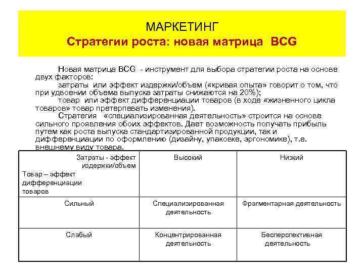 МАРКЕТИНГ Стратегии роста: новая матрица BCG Новая матрица BCG - инструмент для выбора стратегии