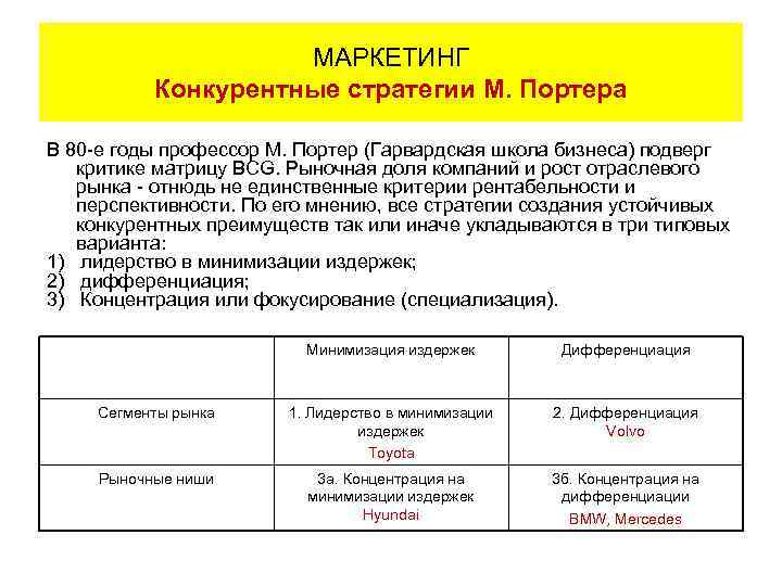 МАРКЕТИНГ Конкурентные стратегии М. Портера В 80 -е годы профессор М. Портер (Гарвардская школа