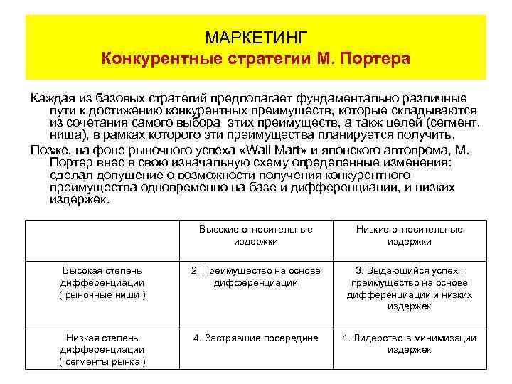 МАРКЕТИНГ Конкурентные стратегии М. Портера Каждая из базовых стратегий предполагает фундаментально различные пути к