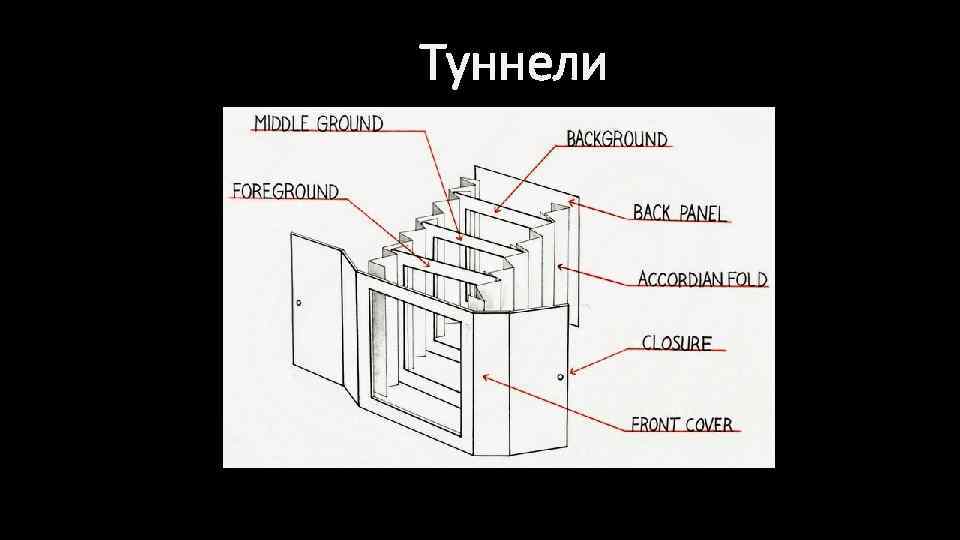 Туннели 