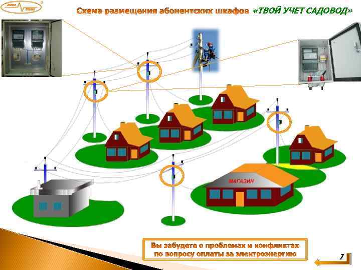  «ТВОЙ УЧЕТ САДОВОД» 7 