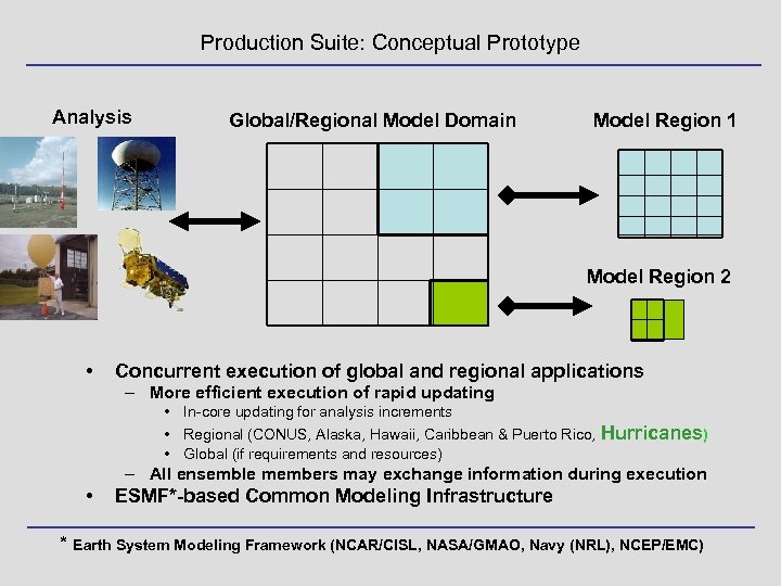 Production Suite: Conceptual Prototype Analysis Global/Regional Model Domain Model Region 1 Model Region 2