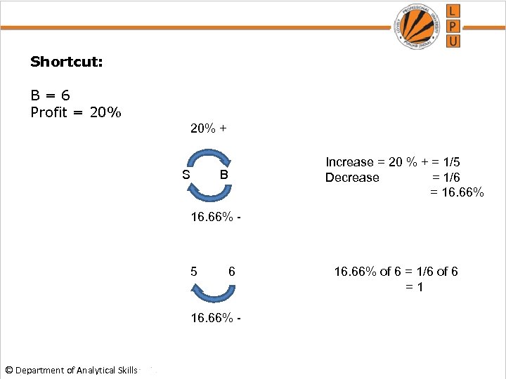 Shortcut: B=6 Profit = 20% + S Increase = 20 % + = 1/5