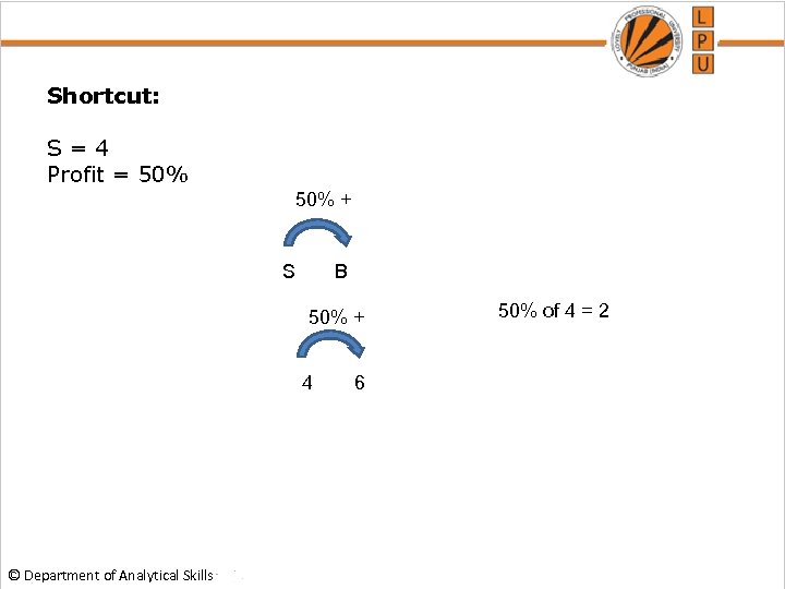Shortcut: S=4 Profit = 50% + S B 50% + 4 © Department of