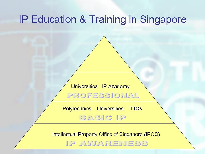 IP Education & Training in Singapore Universities IP Academy Polytechnics Universities TTOs Intellectual Property