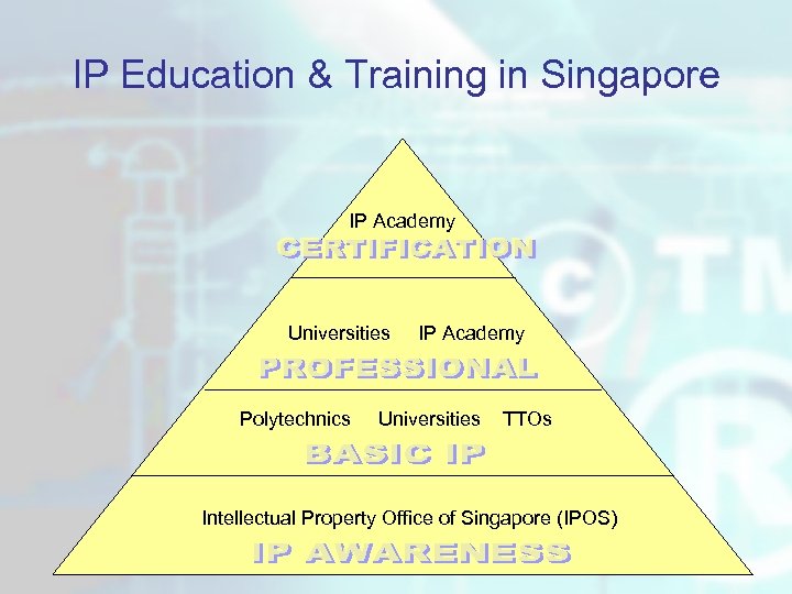 IP Education & Training in Singapore IP Academy Universities Polytechnics IP Academy Universities TTOs