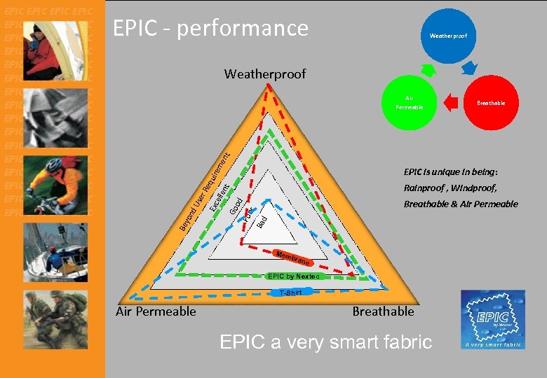 EPIC - performance Weatherproof Breathable me nt Air Permeable qu ire EPIC is unique