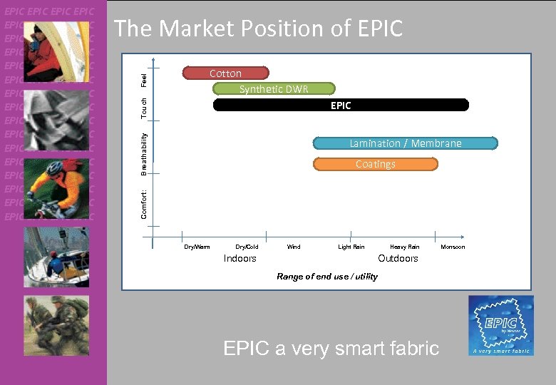 Breathability Touch Feel The Market Position of EPIC Cotton Synthetic DWR EPIC Lamination /