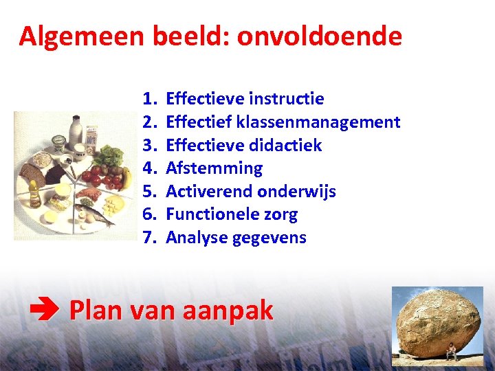 Algemeen beeld: onvoldoende 1. 2. 3. 4. 5. 6. 7. Effectieve instructie Effectief klassenmanagement