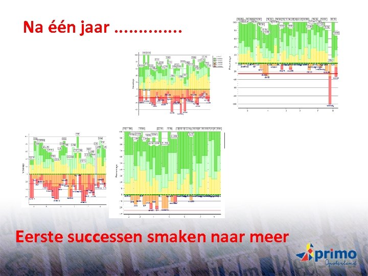 Na één jaar. . . S B Eerste successen smaken naar meer 25 