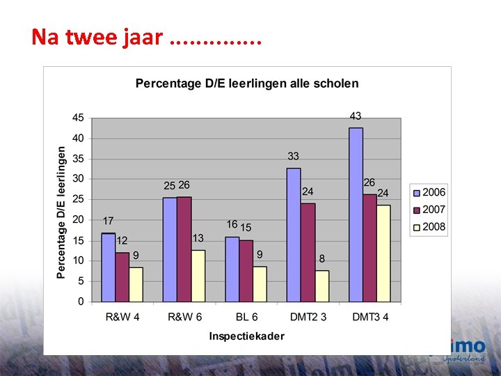 Na twee jaar. . . S B 26 