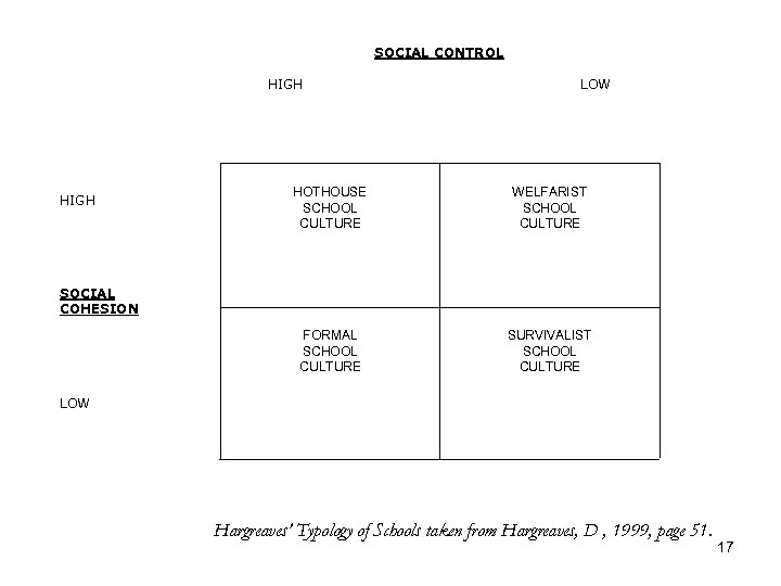 SOCIAL CONTROL HIGH LOW HOTHOUSE SCHOOL CULTURE WELFARIST SCHOOL CULTURE FORMAL SCHOOL CULTURE HIGH