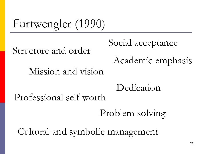 Furtwengler (1990) Social acceptance Structure and order Mission and vision Professional self worth Academic