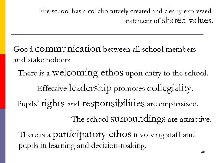 The school has a collaboratively created and clearly expressed statement of shared values. Good